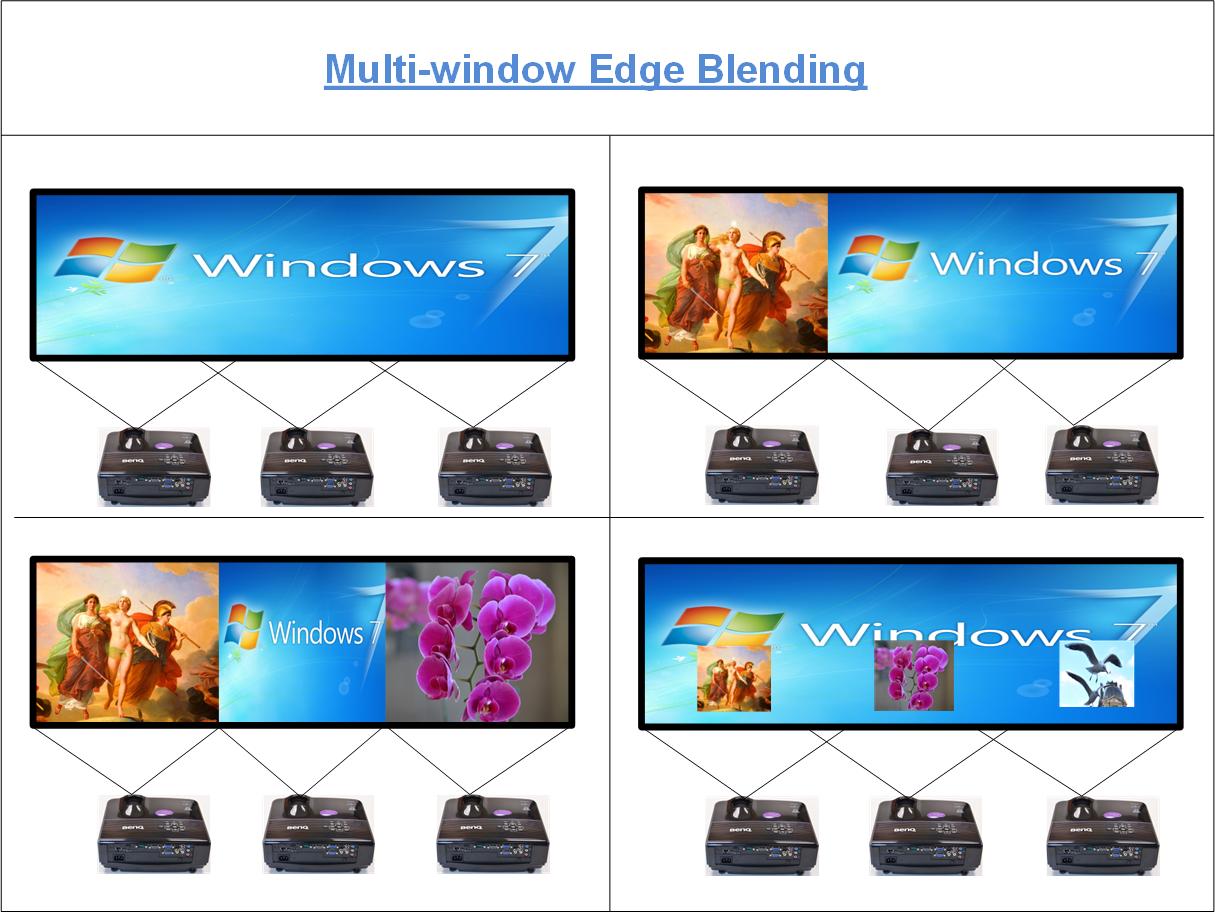 Processeur multi-fenêtres